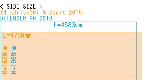 #X4 xDrive30i M Sport 2018- + DIFENDER 90 2019-
